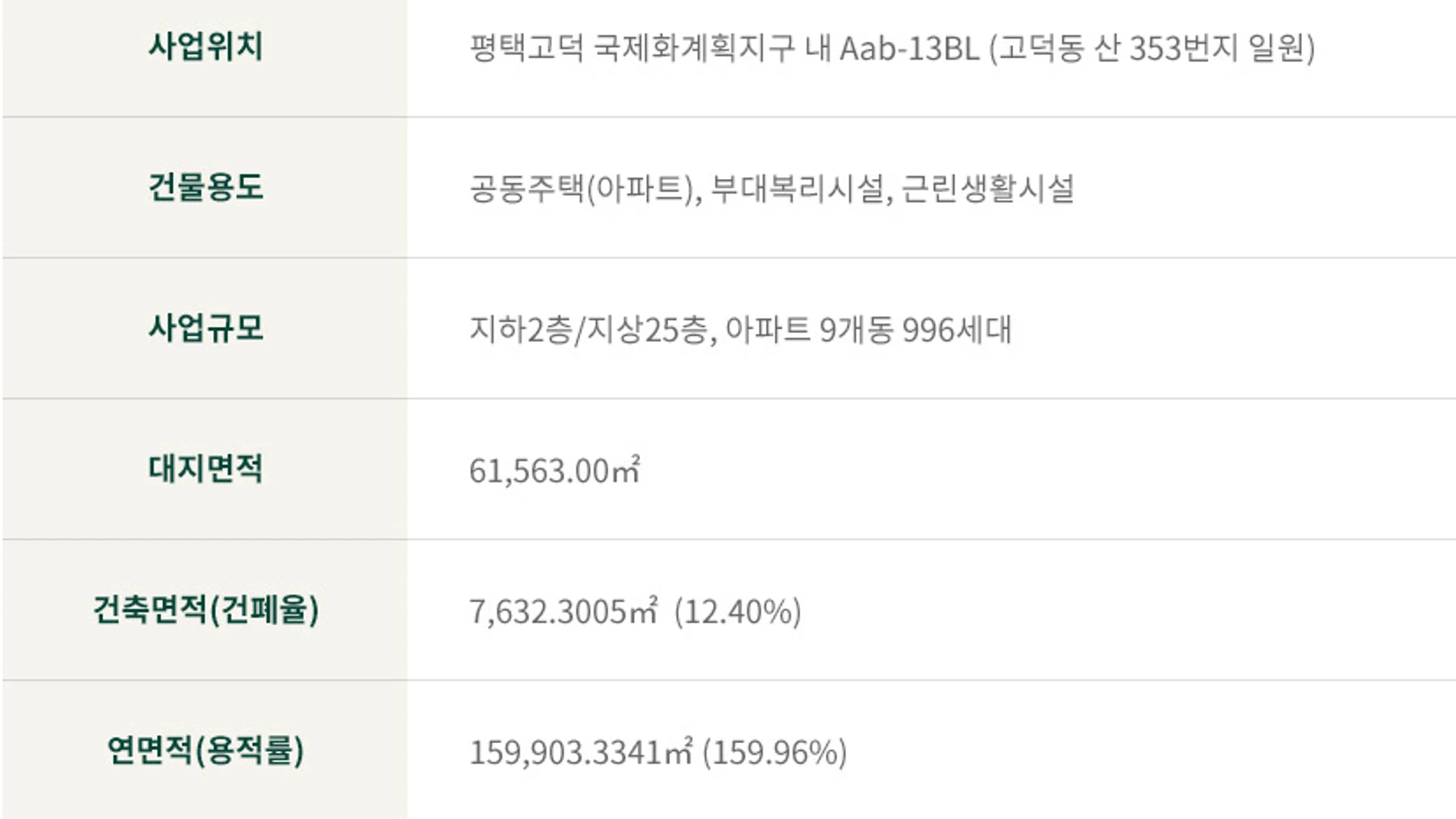 엘리프 고덕 센트럴하이 조감도