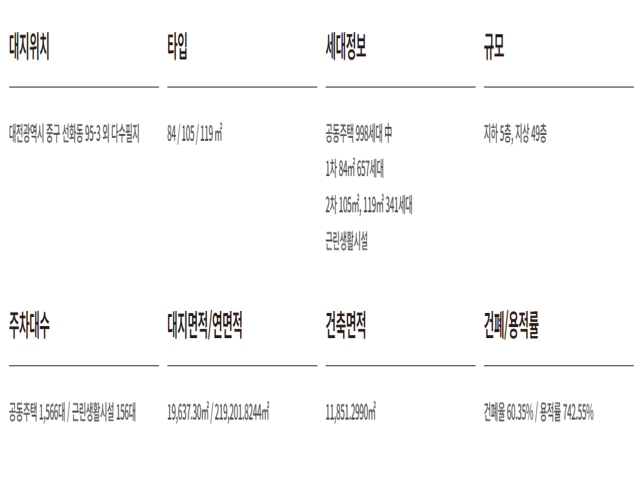 하늘채 루시에르 사업개요